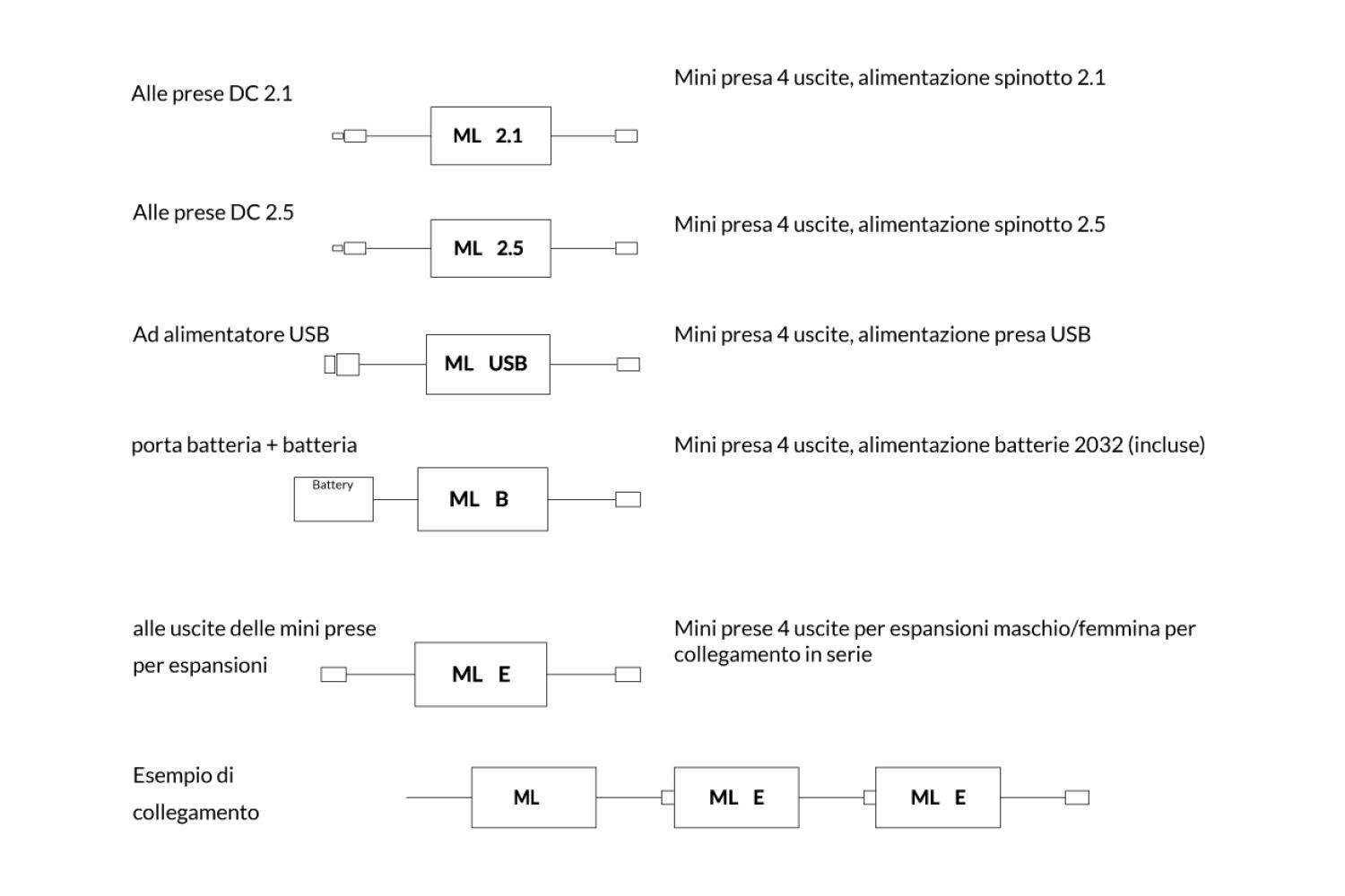 ML2.5 - Luci Case MLS - Sistema Miniaturizzato